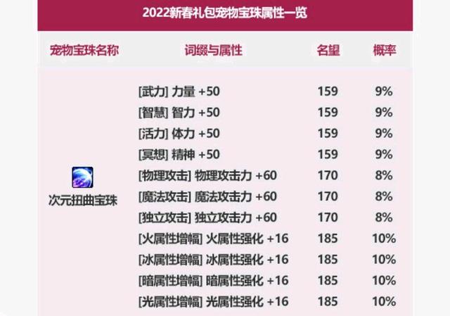变态DNF发布网与勇士私服 变态DNF发布网与勇士私服