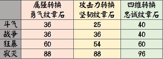 卸载DNF发布网(dnf卸载在哪个文件夹) 卸载DNF发布网(dnf卸载在哪个文件夹)